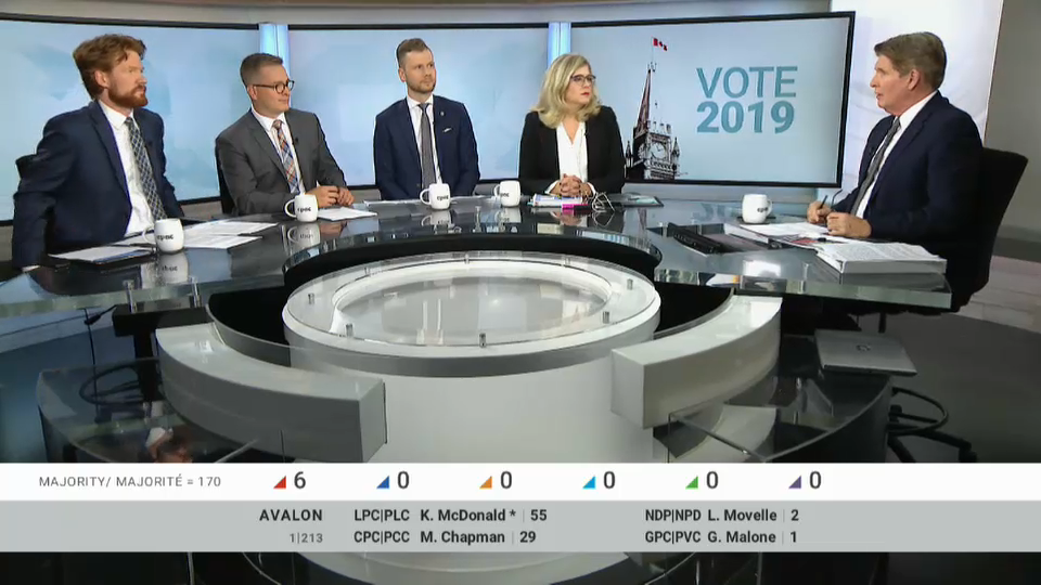 Vote 2019 Special : Election Night 2019 Special