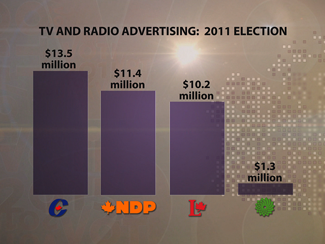 Vote 2015 Special : Financing the Campaign