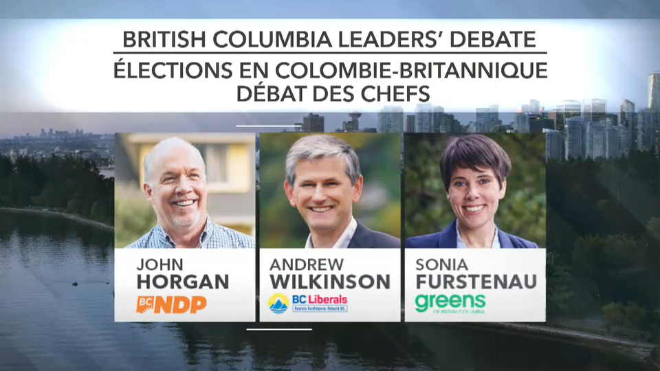 British Columbia Leaders