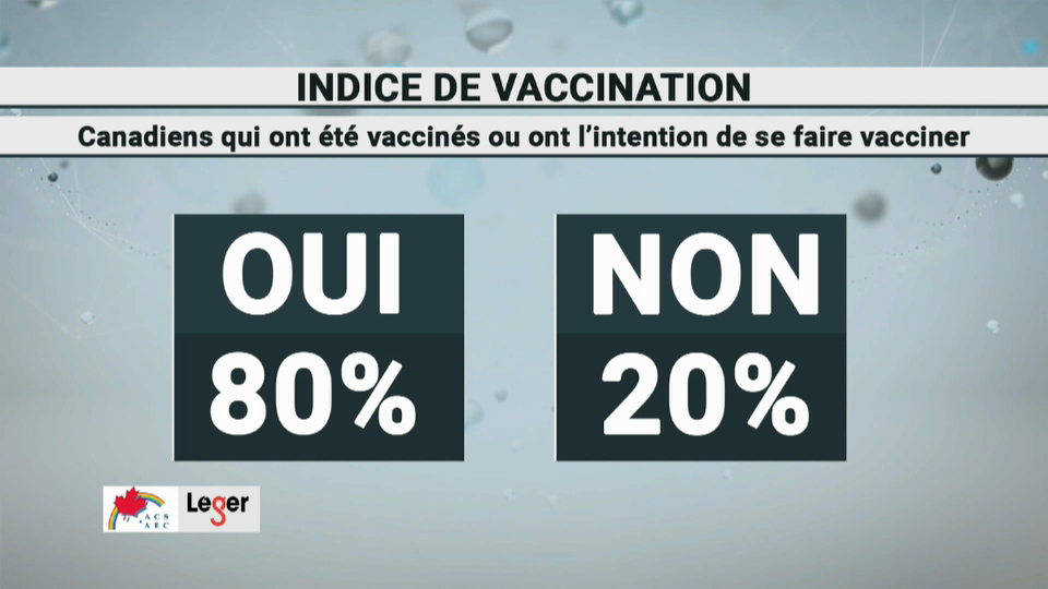 L'Essentiel : Survey on Canadian Vaccination Intent – April 29, 2021