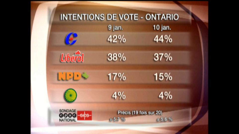 Revue politique : 11 janvier 2006