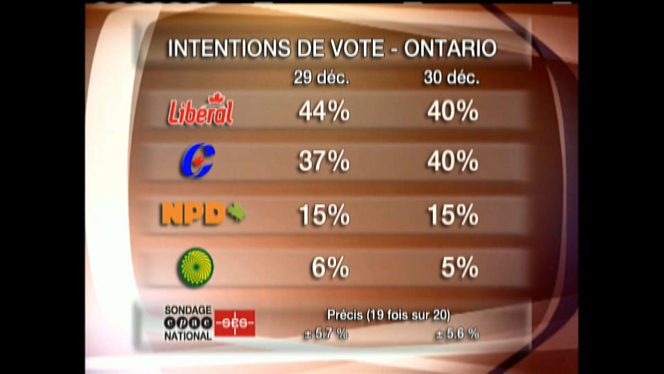 Revue politique : 3 janvier 2006
