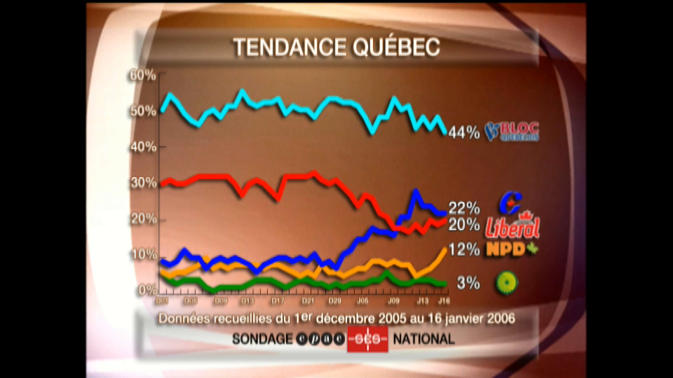 Revue politique : 17 janvier 2006
