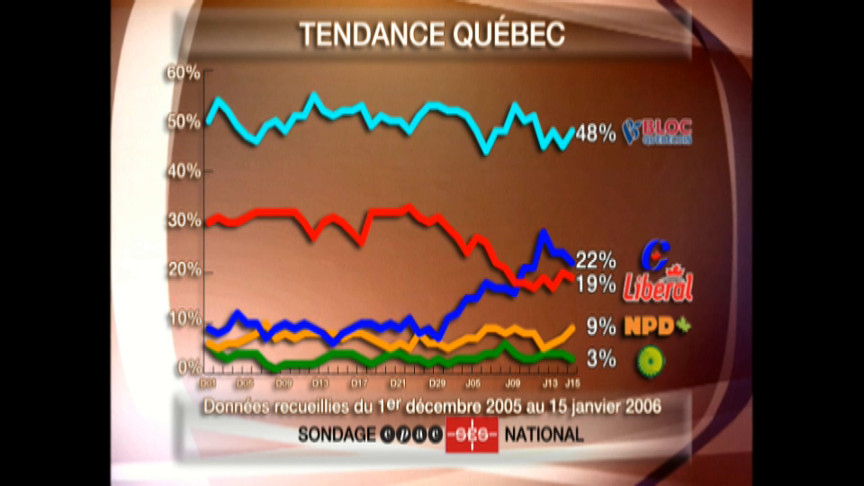 Revue politique : 16 janvier 2006