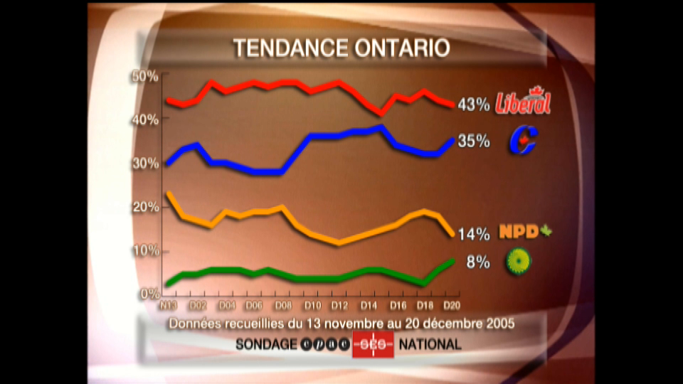Revue politique : 21 décembre 2005