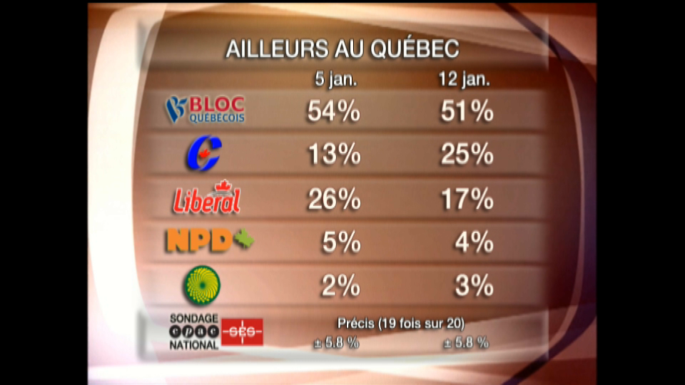 Revue politique : 13 janvier 2006