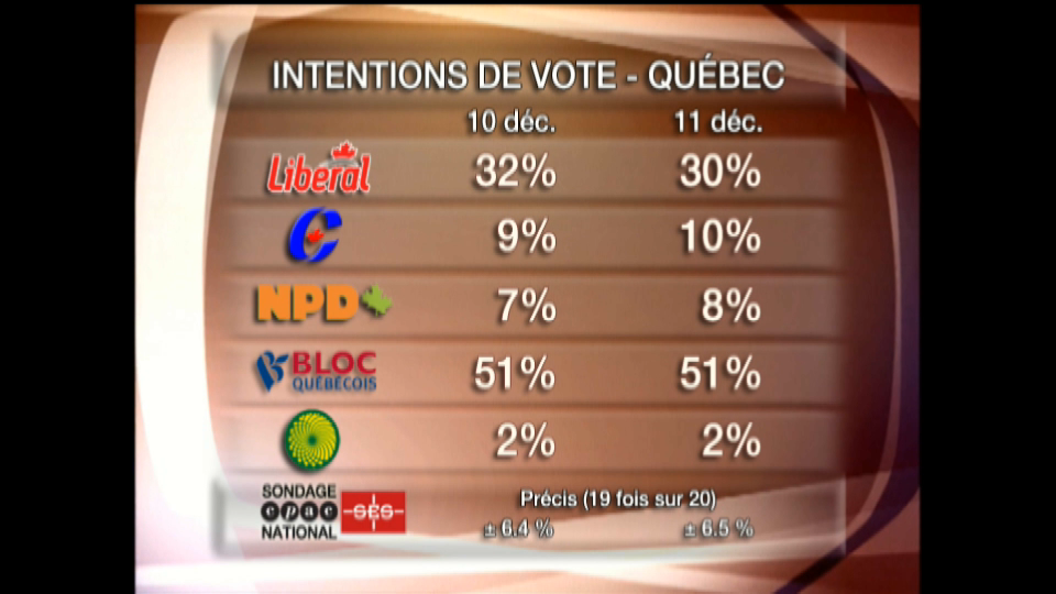Revue politique : 12 décembre 2005