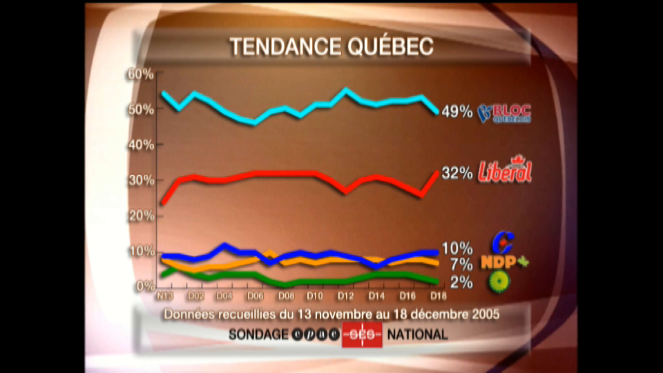 Revue politique : 19 décembre 2005