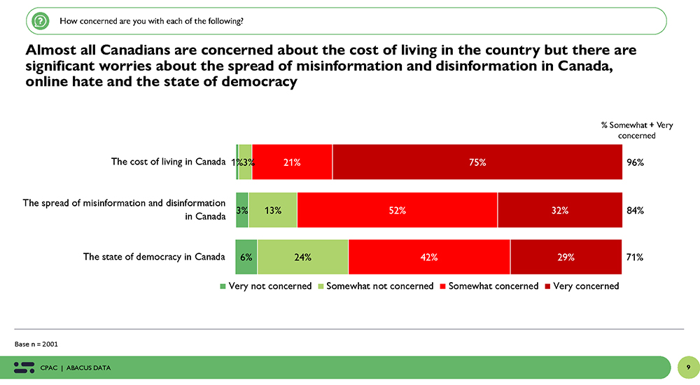 Abacus Data poll, page 10